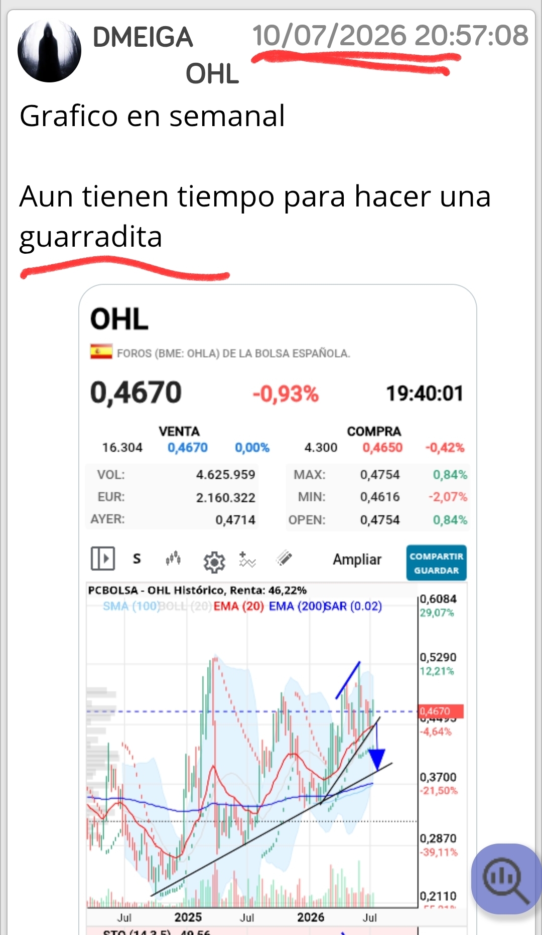 Buenos días
Como me olía