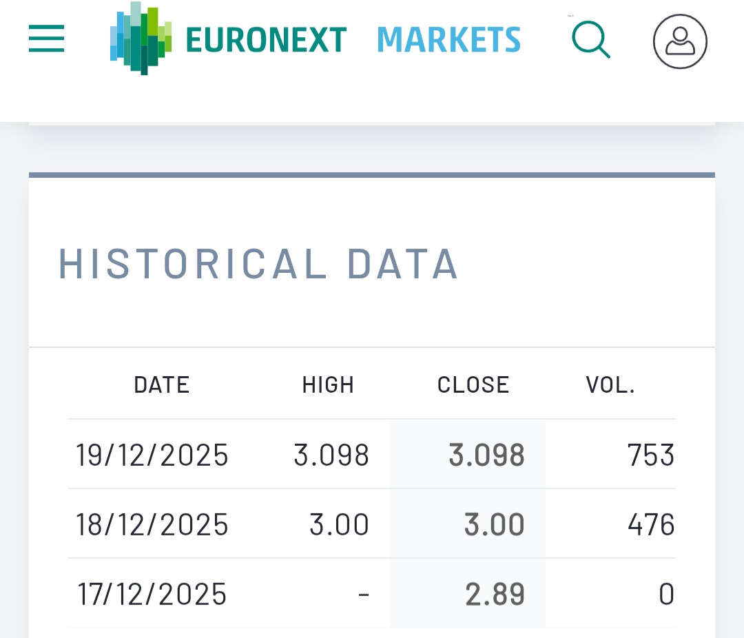 grafico de la accion Energy Solar