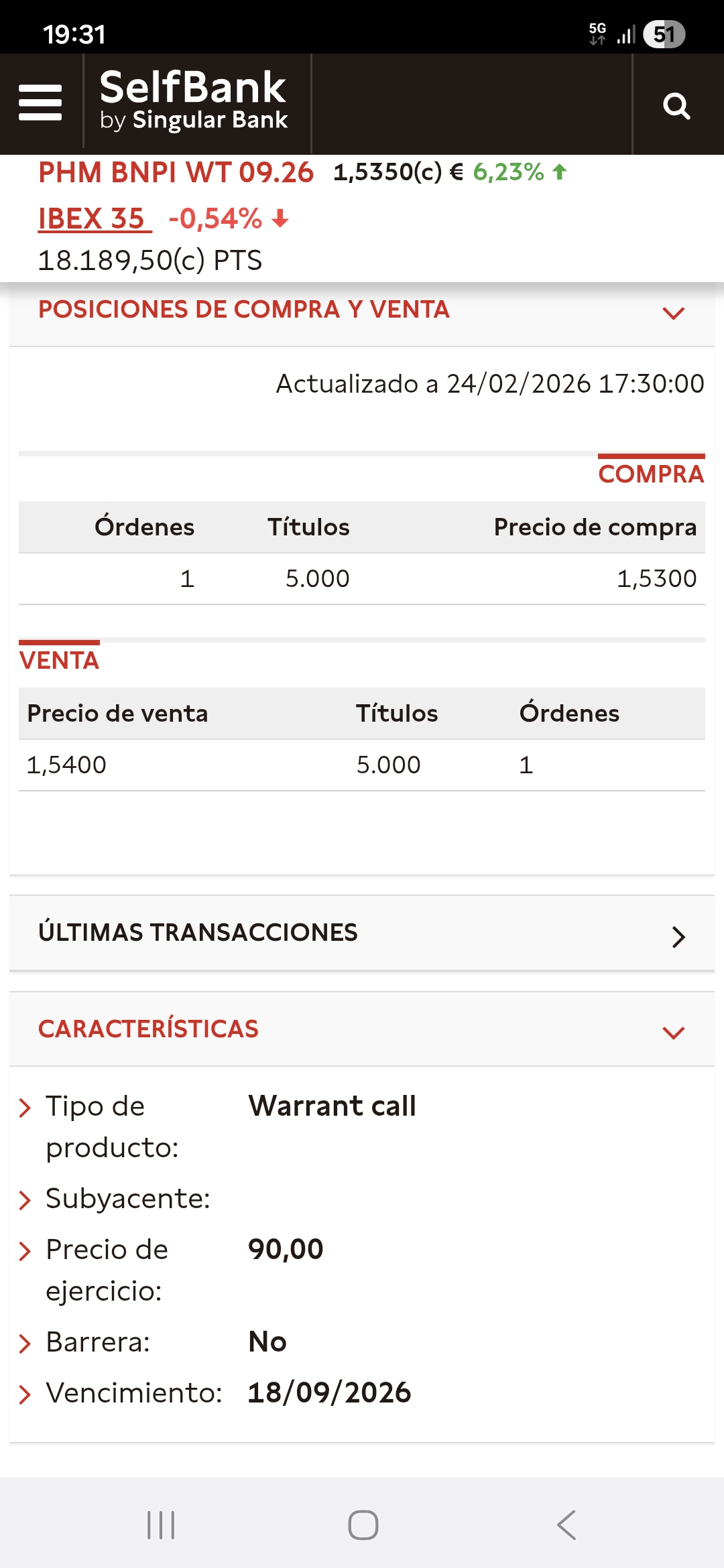 grafico de la accion Pharma Mar