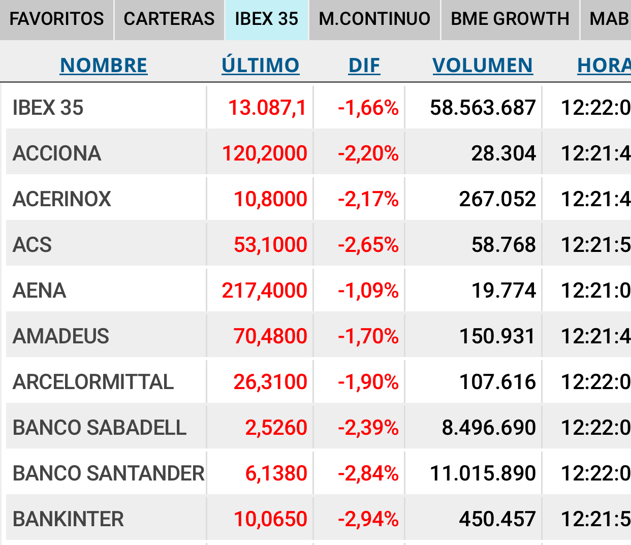 Es que estos han tenido un atino también dando los resultados… <span class="Emo26"> </span>