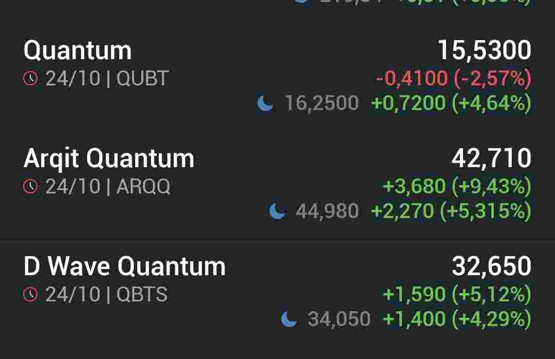 grafico de la accion Grupo Ezentis