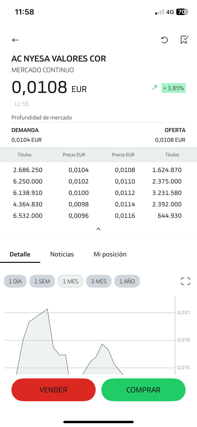Despertó a por los 0,12