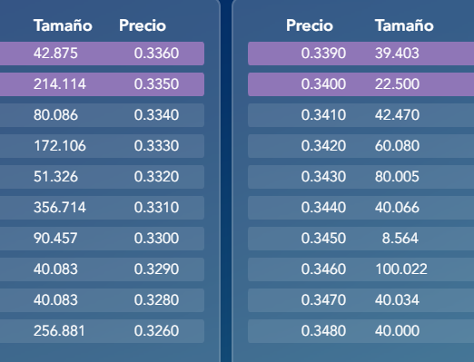 Equi