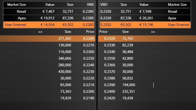 grafico de la accion Deoleo