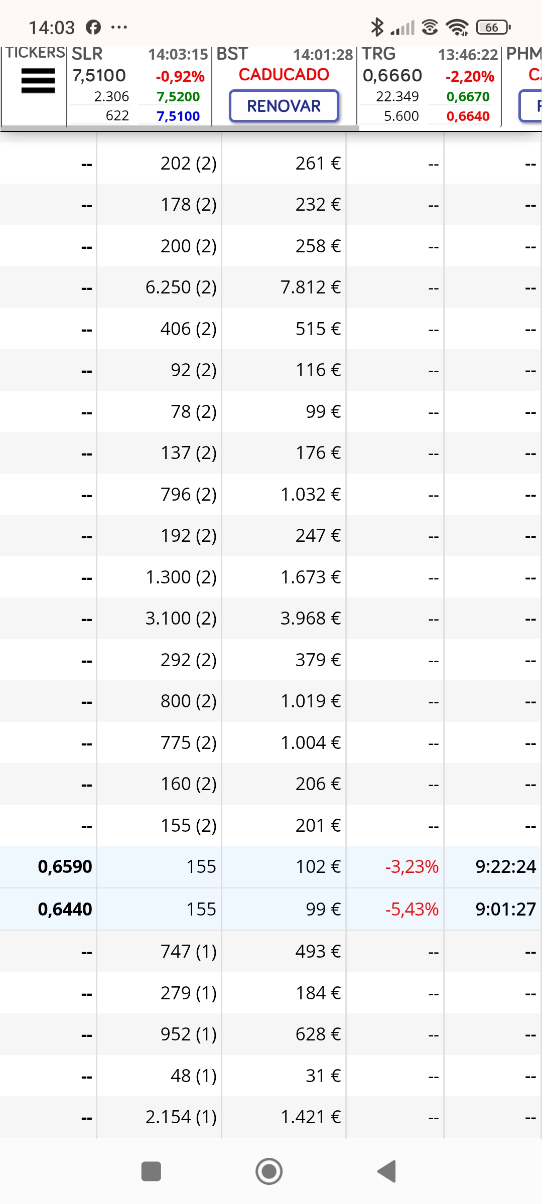 Otro giro , también salen dos 15x