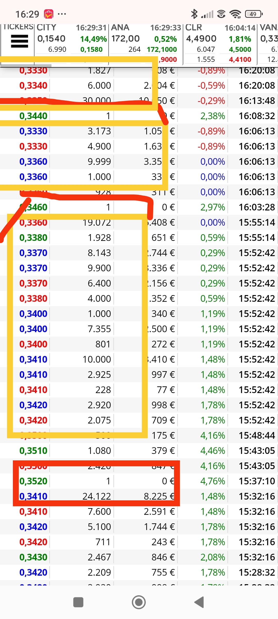 No pienso que me exprese mal, ese 1 en 0.352 misma zona resistencia, que pasa después suelta...otro 1 bajando ratio, más suelta...otro 1 baja más más suelta....acaso no soy lo suficientementemente grafico???