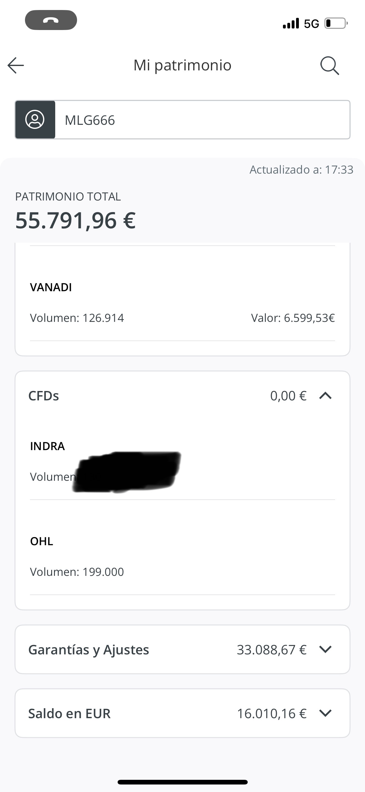 Y aquí la de renta 4 ! Lo que pasa que muchos de vosotros no sabéis ni que son cfds