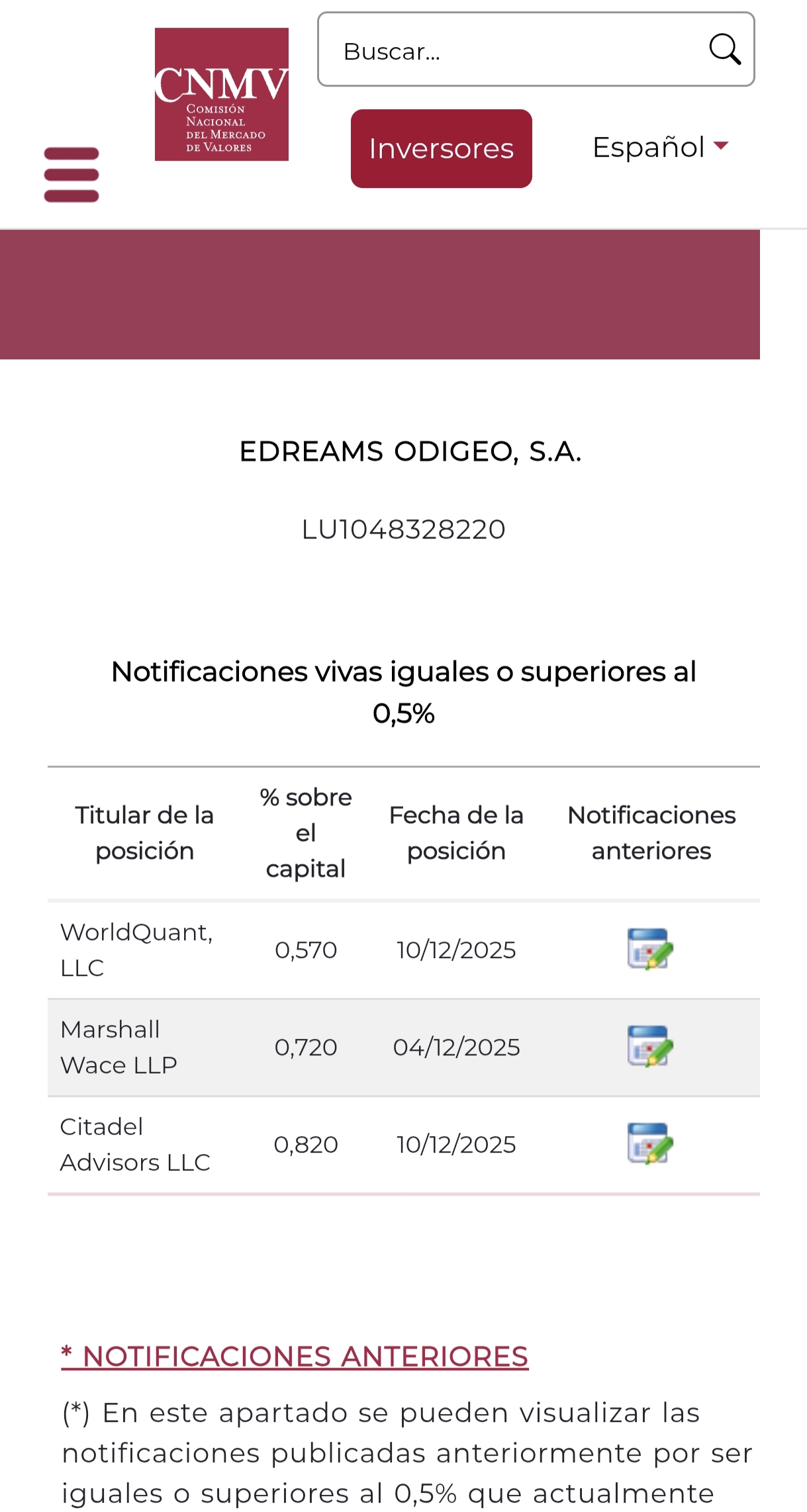 grafico de la accion EDreams