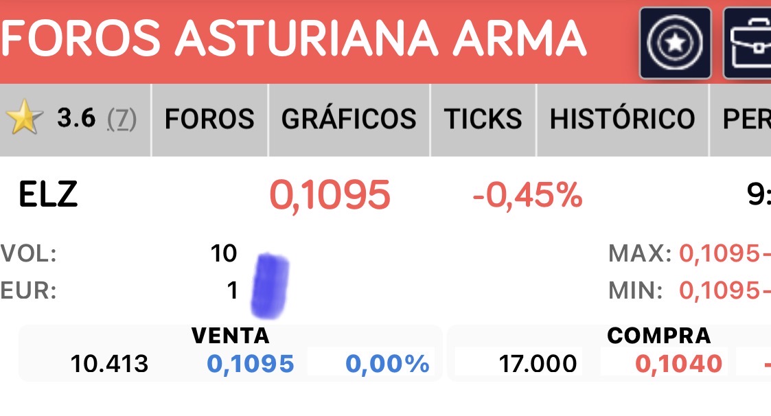 Buenos días, a veces parece de cachondeo