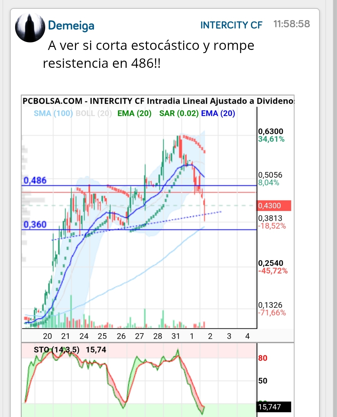Fijaros en esa directriz azul de puntitos....