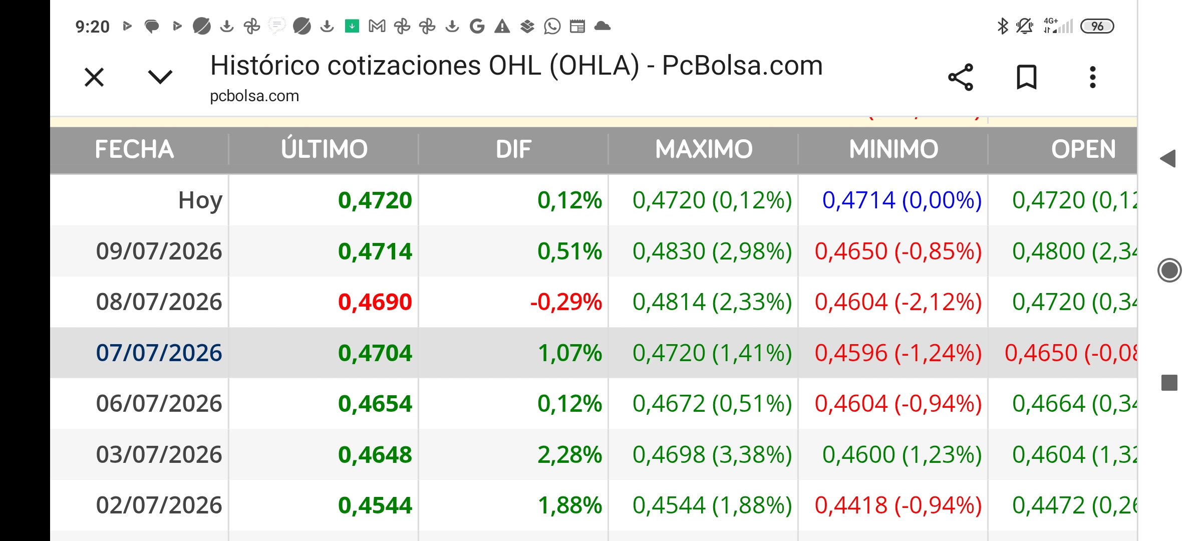 Tanto verde me mosquea