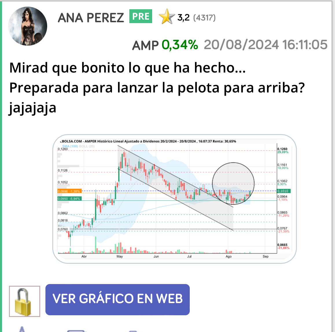 grafico de la accion Airtificial