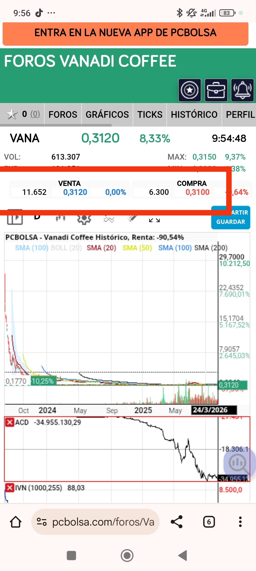A lo importante, sube spread y tiene que dejar Tomatu automáticamente después de cada compra que pase el precio de venta.
Y seguiremos subiendo hasta que vuelva a aparecer