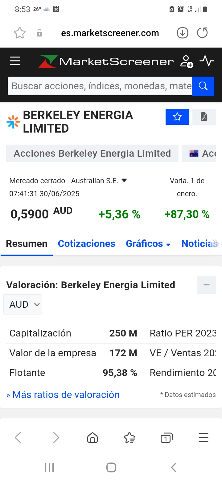Buenos días.
Ni tan mal...