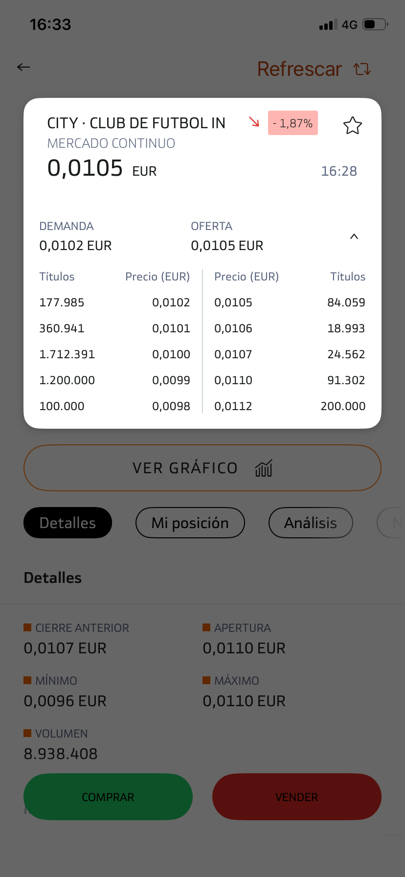Va a ver si cerramos en verde