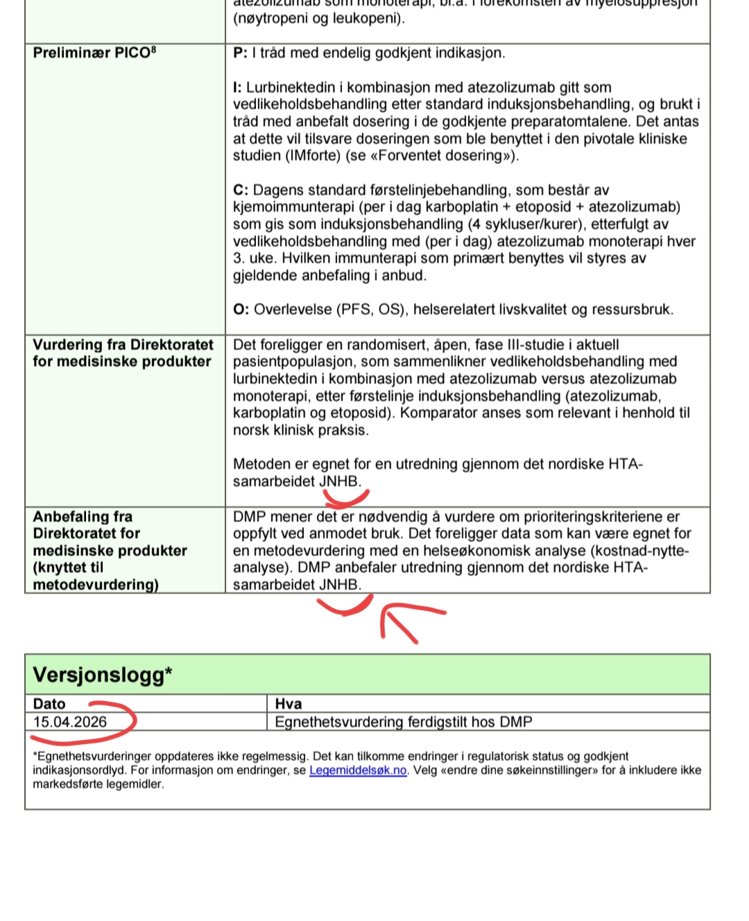 Ysisí
Tema Noruega..y tb resto de países nórdicos
..
Finalmente
...DMP anbefaler utredning gjennom det nordiske HTA-samarbeidet JNHB.
Lo traduces tú ...
Nos va a valorar finalmente el tema del reembolso el organismo JNHB
Te dejo enlace y ya miras tú lo que es
Esto salió el otro día