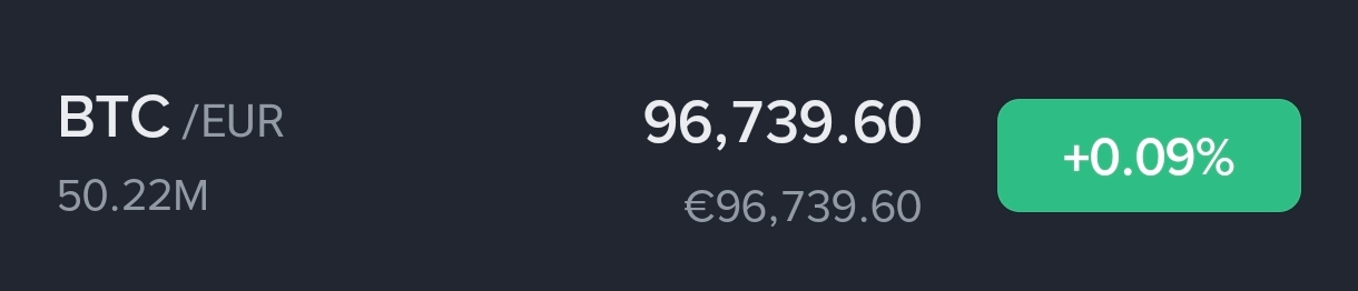 Señores estamos en Europa y el precio de Bitcoin aquí es de 95.739.60 ahora mismo en EEUU está en 112mil y algo una gran diferencia