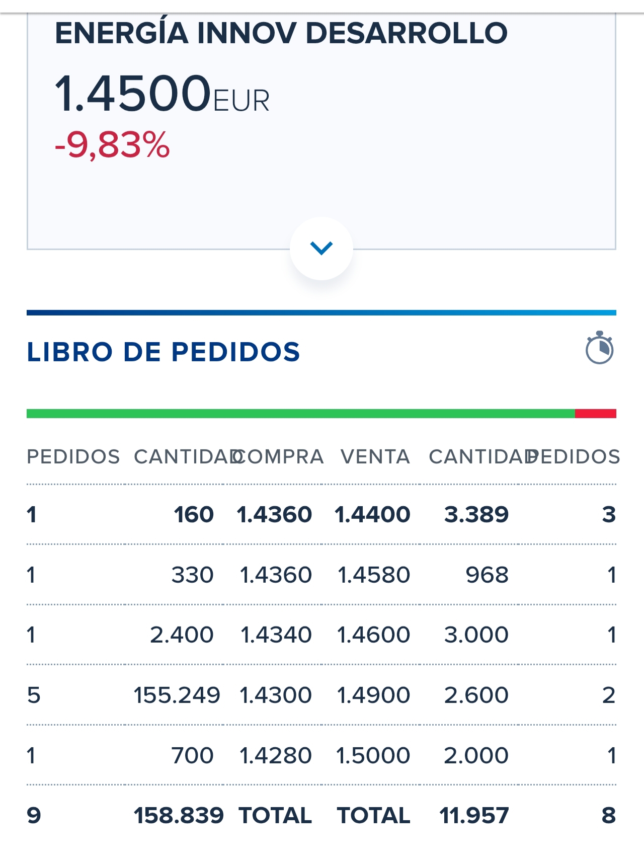 ...160.000 a la compra
