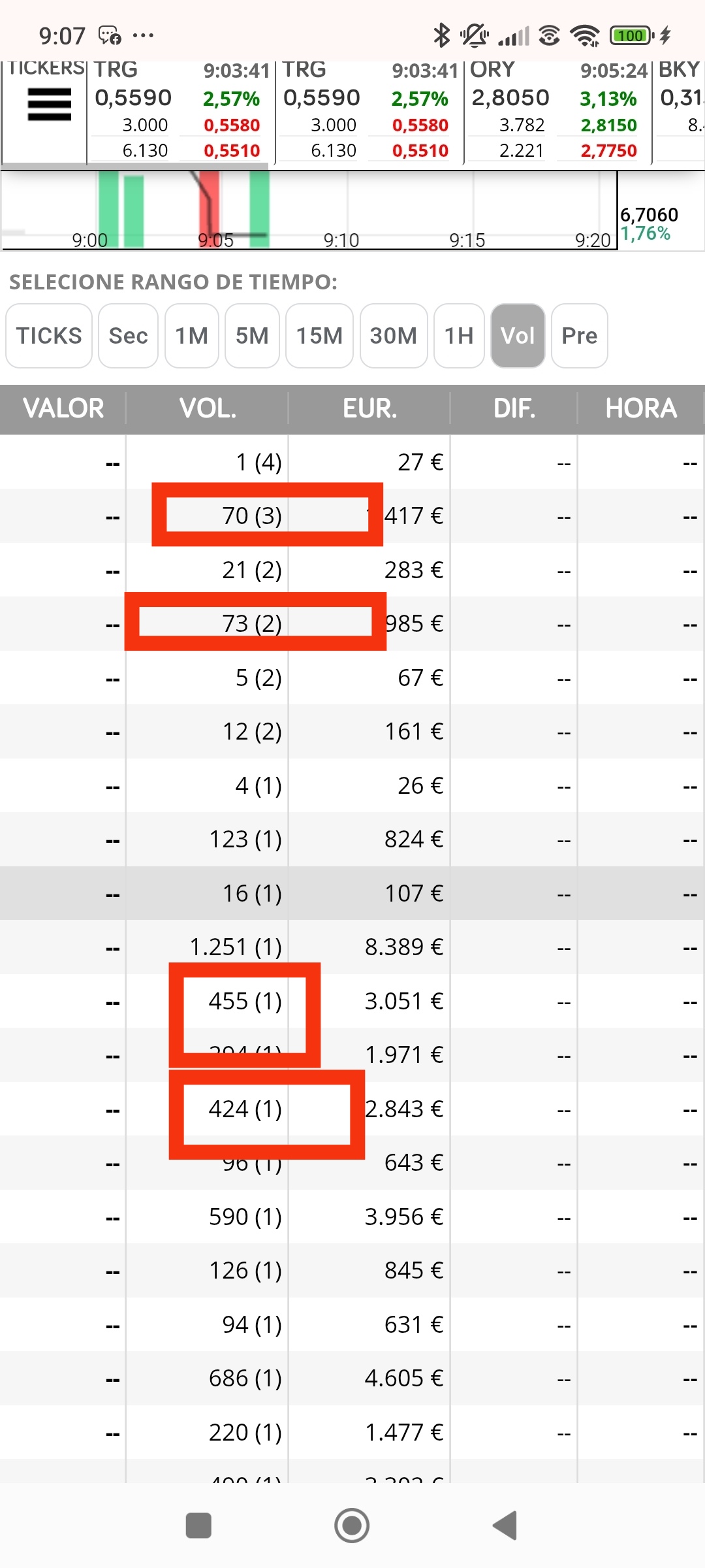 Radiografía rápida de lo que os explique ayer, más 70 que 400 os estarán distribuyendo, si tenéis más 400 que esos 7x y los 5x el valor seguirá subiendo
