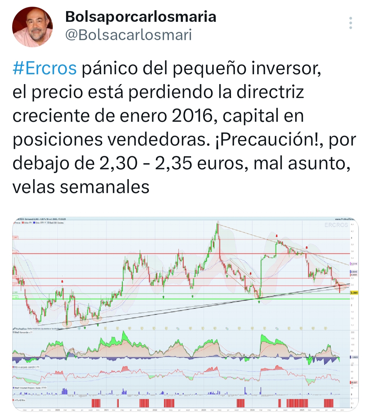 Quién me dijo que no había pánico? Que conste que soy accionista desde hace tiempo