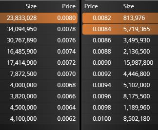 Buenos días, socios.
Es que no hay color, pero algun@s chupasangres como es@ de las 200k a la venta en cuanto se han comido el 82, qu.ieren hacer lo contrario