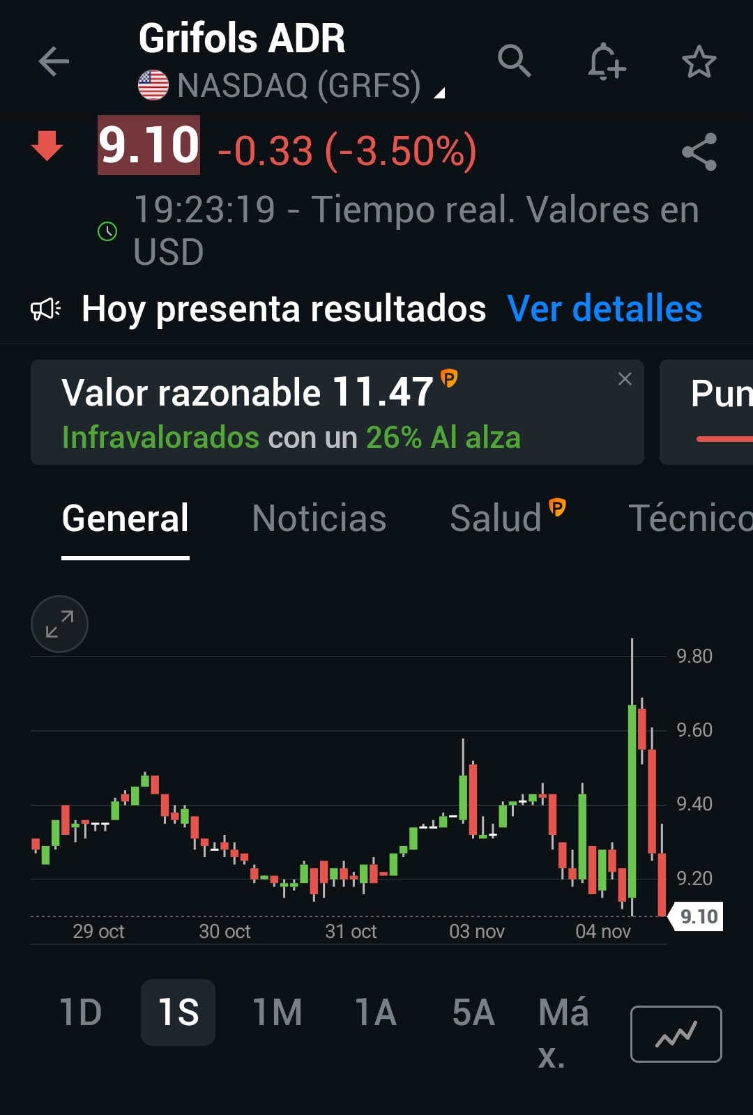 grafico de la accion Grifols A