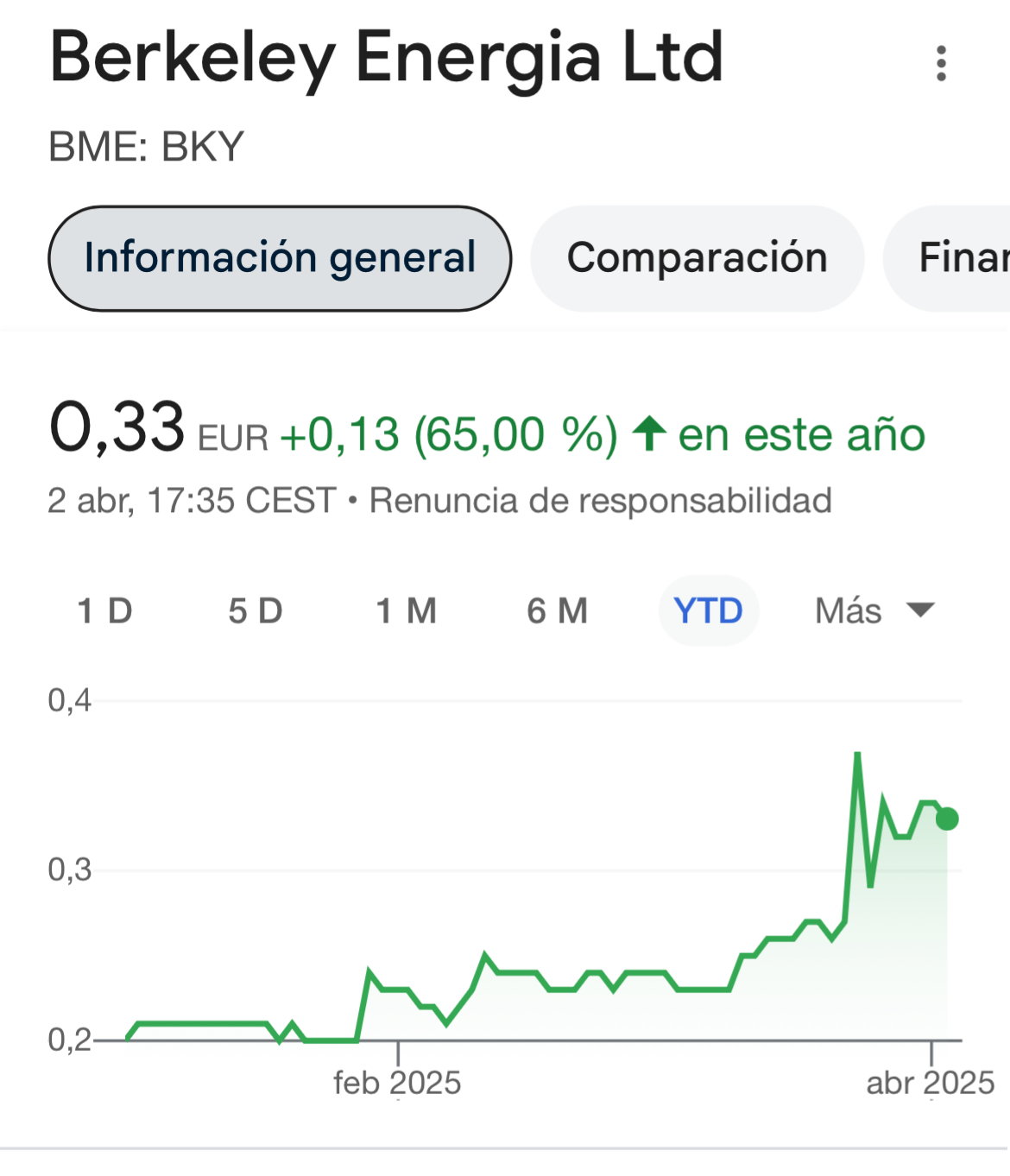 Llevamos 65% subida desde principio de año. Para que a nadie se le olvide