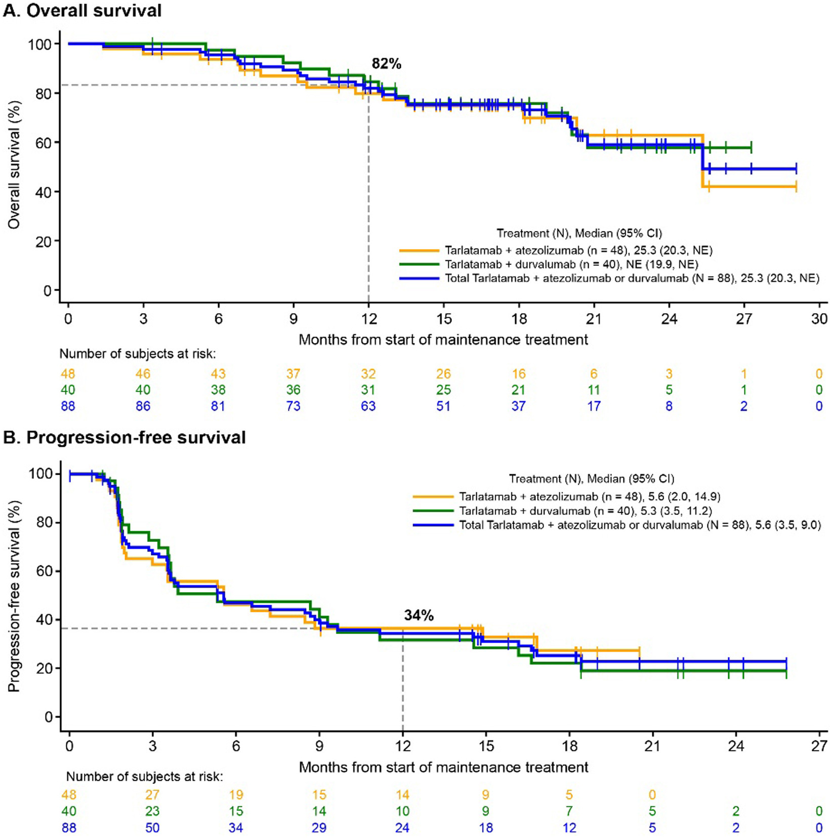 Pongo enlace y grafica de Dellphi 303:
https://pubmed.ncbi.nlm.nih.gov/40934933/