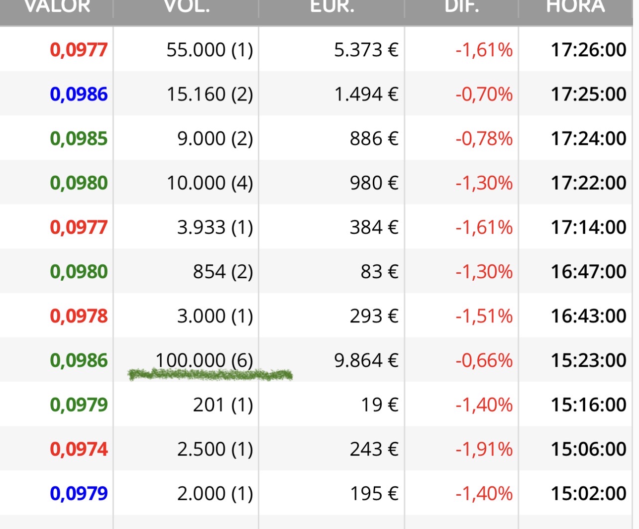 grafico de la accion Airtificial