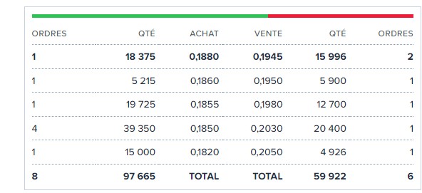 Vamos a ser serios. ESTOS PRECIO ES COMPPRA!!!! PERO LOS PERRETES LA PRIMERA POSICIÓN EN VENTA ESTÁ A 0,1945