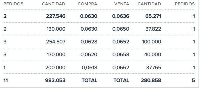 grafico de la accion Intercity CF