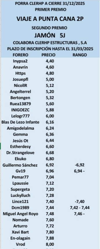 Hasta 31 de Marzo
Lista actualizada
58 participantes !!!!
(I)