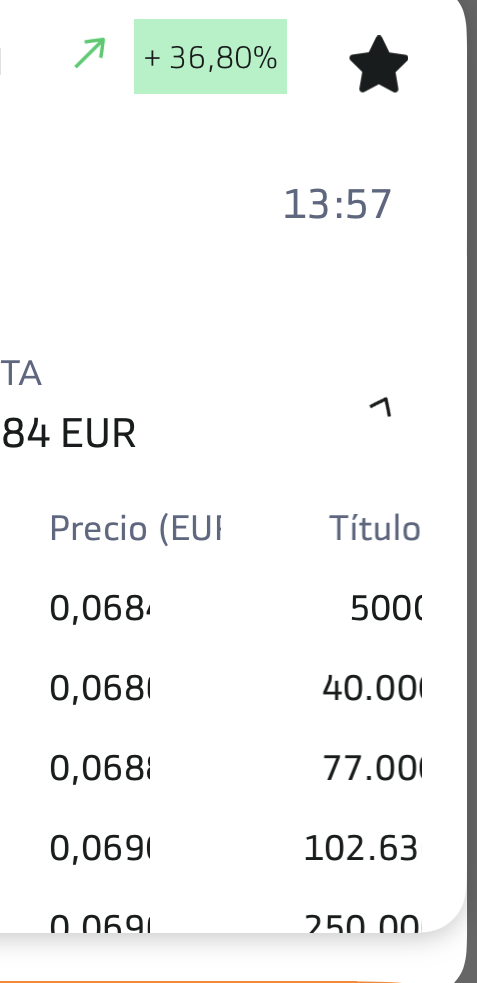 grafico de la accion Intercity CF