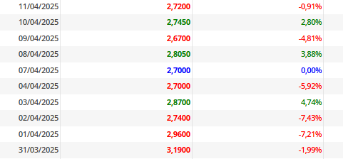 grafico de la accion Oryzon Genomics