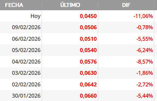 penoso, vamos yo ni LOCO entraría aqui, hasta los dueños pasan de intercity...