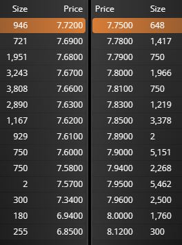 grafico de la accion Grupo San Jose