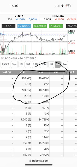 No vayas a pensar q los he contado ajjajajah