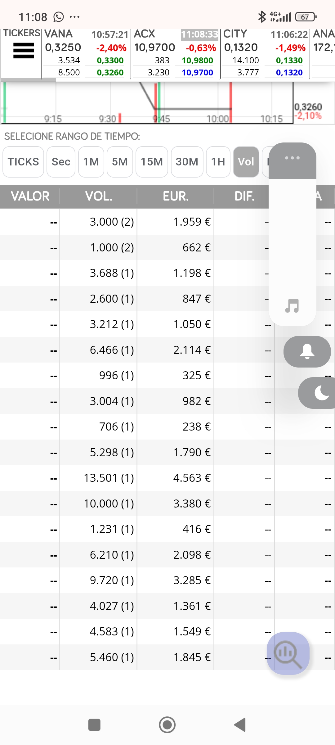 Sin un solo 500 ni 7000 que marcan ventas, aparecen 6xxx como en los anteriores giros.
Vamos bien