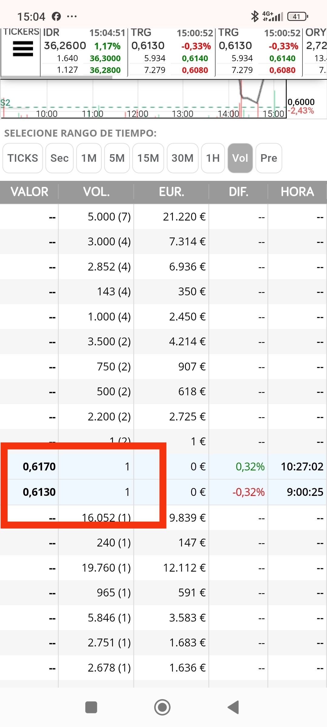 Ahí están, si no los bajan el cierre entre 0.613 y 0.617