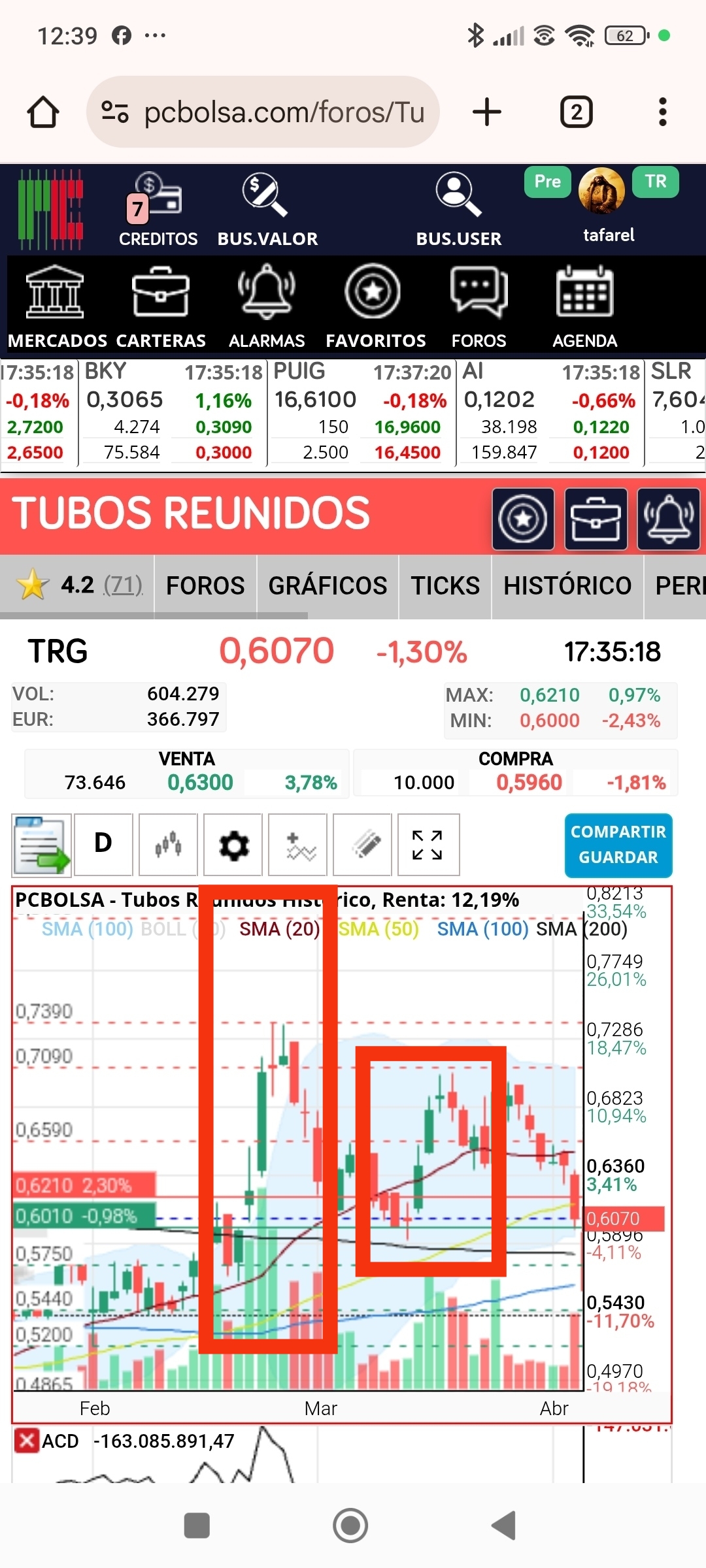 Aparte de los números que fue por lo que salí también se ven mucho esos patrones en muchos valores , tres velas verdes y la cuarta salida
