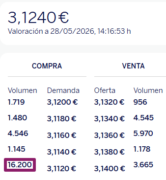 Seguimos en las mismas.