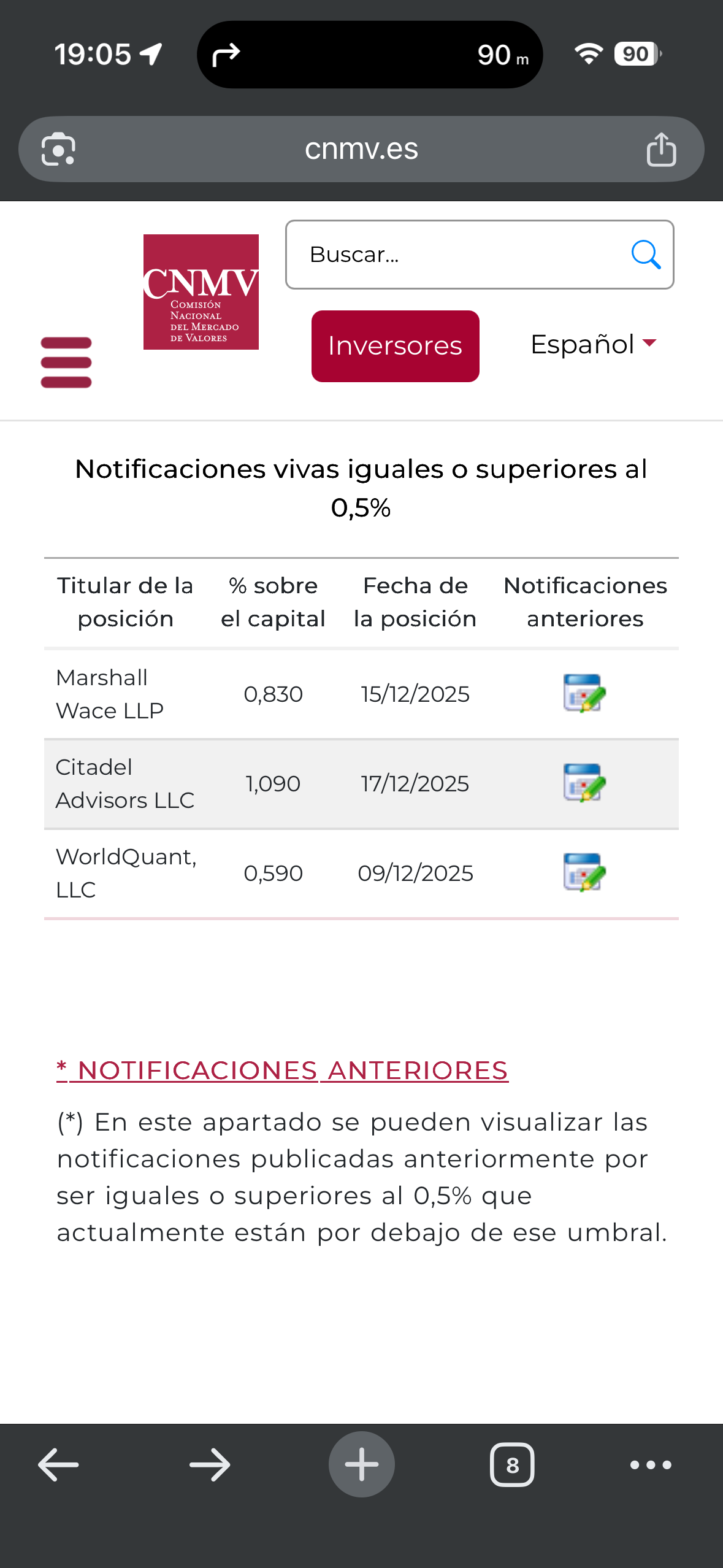 grafico de la accion EDreams