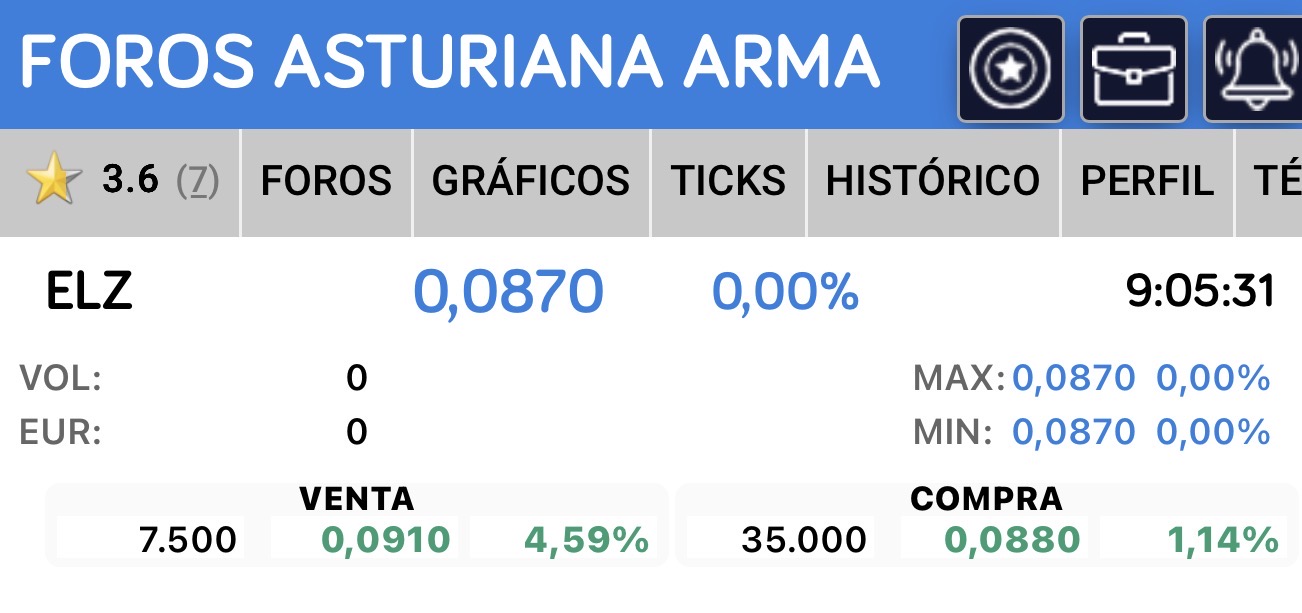 grafico de la accion Asturiana Arma