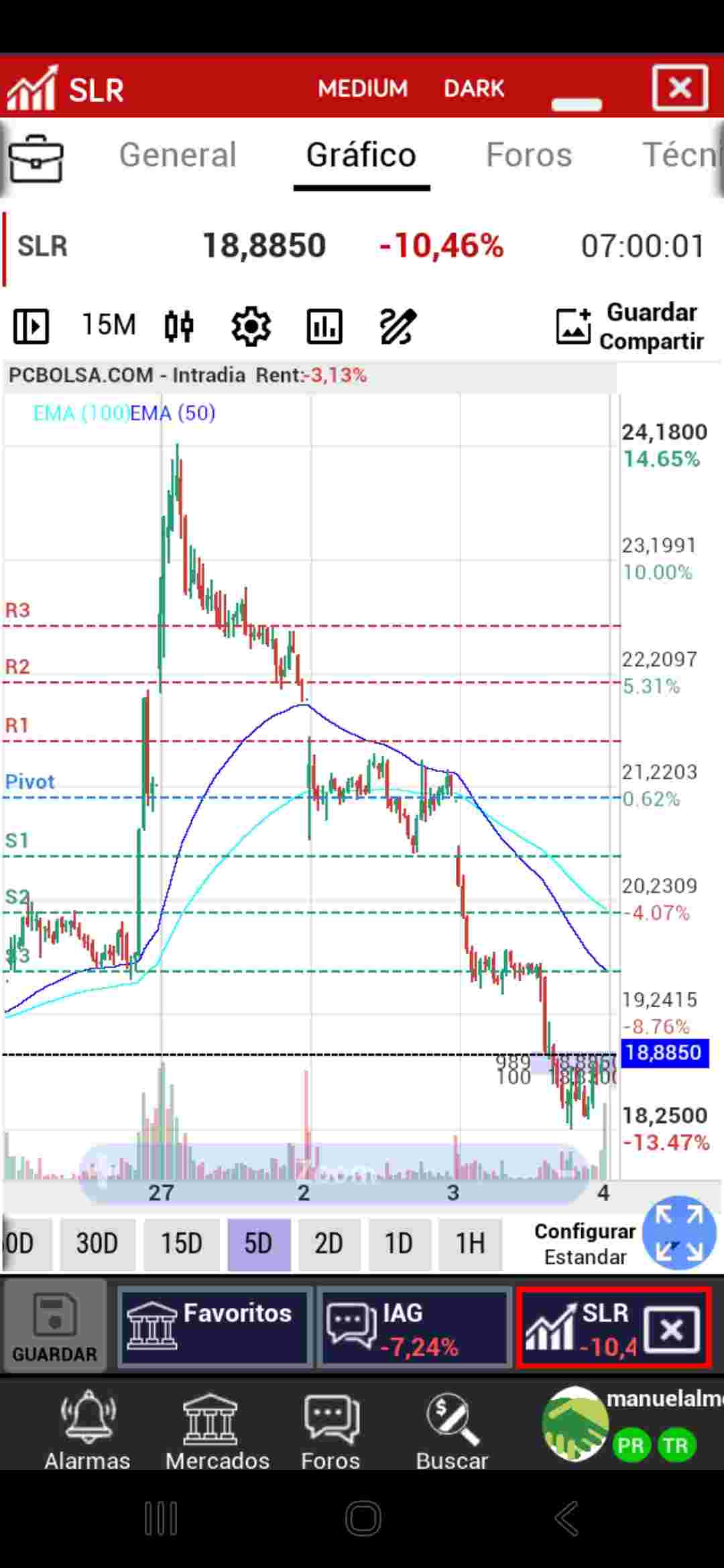 grafico de la accion Solaria Energia