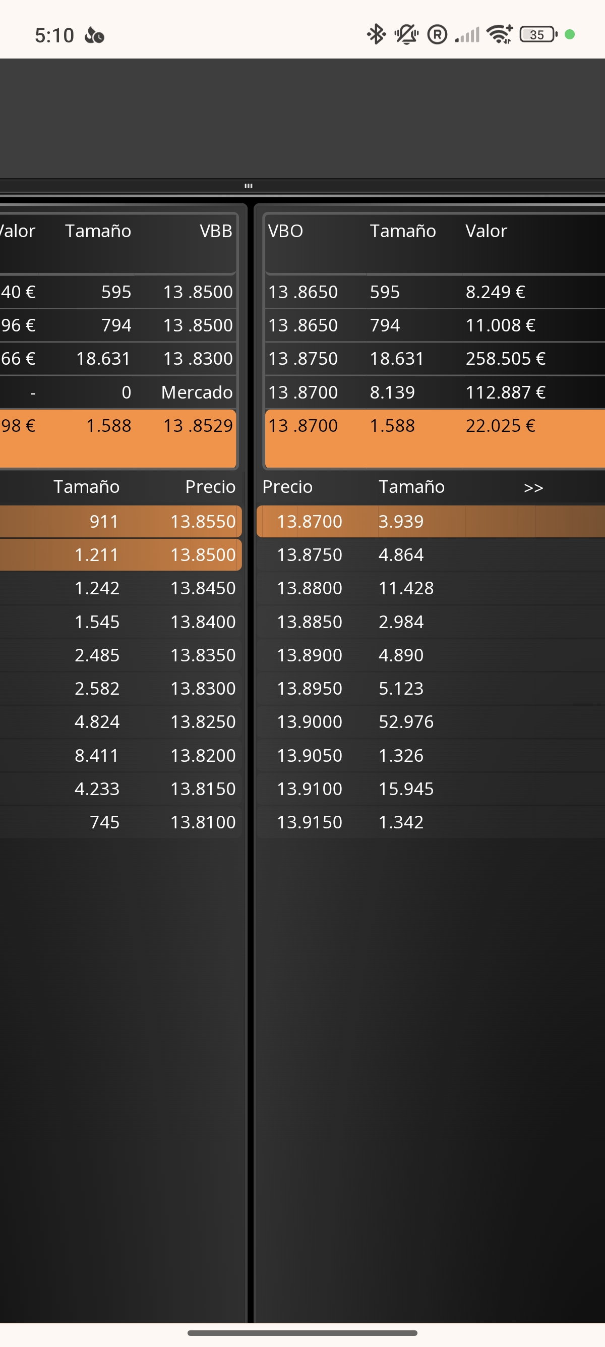 Nos ponen tapon en 13,90?