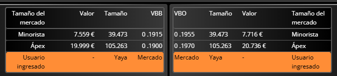 Posiciones de minoristas directamente en bme o agurpados en Apex, que será el que lleva bankinter y otros de xeqt y asi