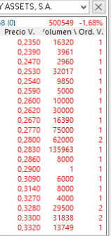 grafico de la accion BIOTECHNOLOGY ASSETS
