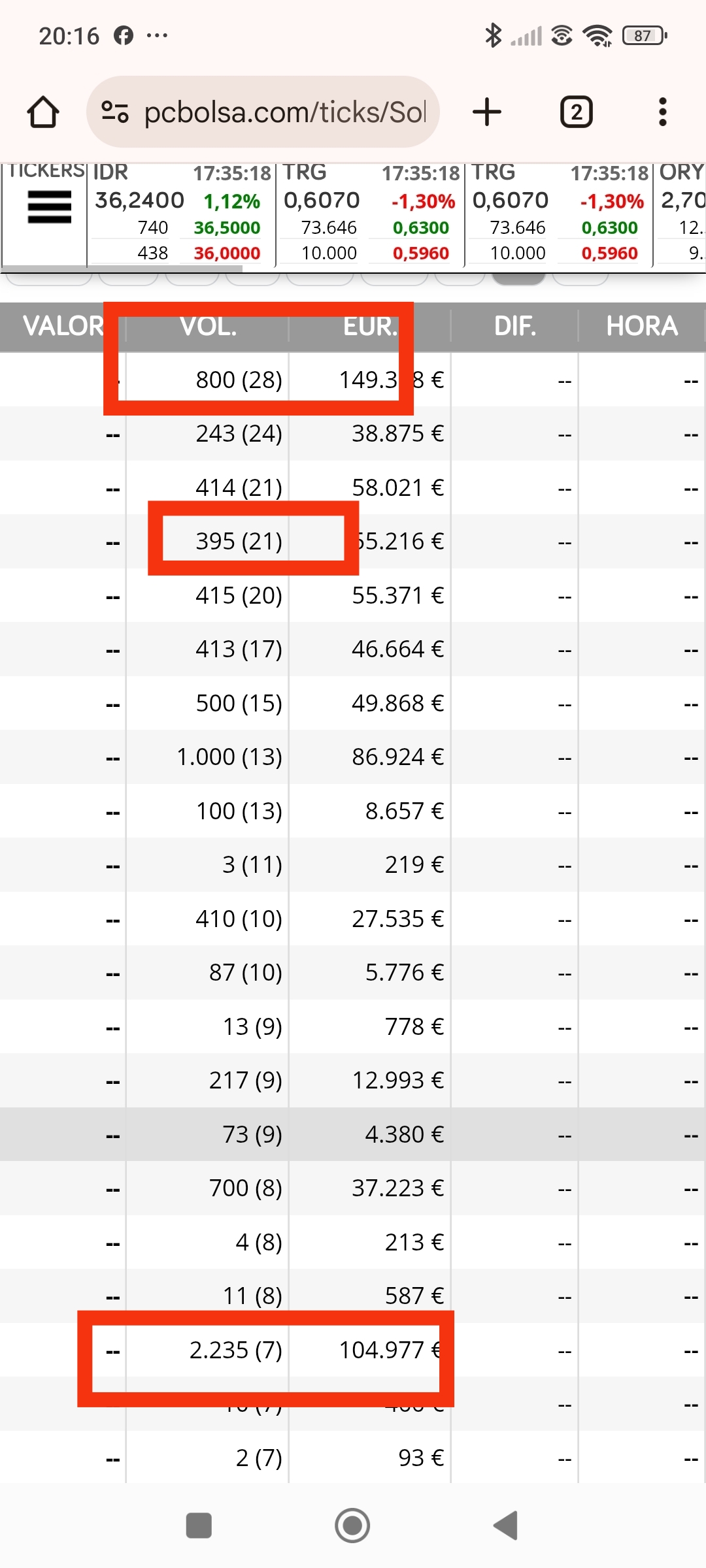 Y el 28 le dieron al botón de On, con otras posis (las de abajo raras y seguidas) y la aparición y combinación de los 395 con los 800