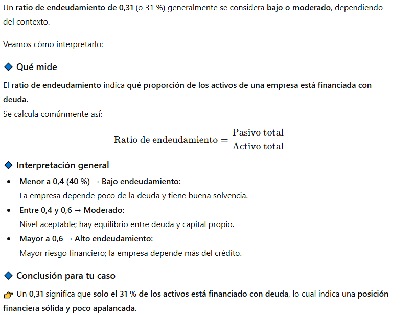 Hoy toca ver el Ratio de Endeudamiento ese 0,31 que significa......