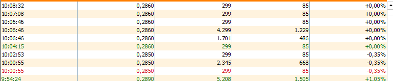 grafico de la accion Deoleo